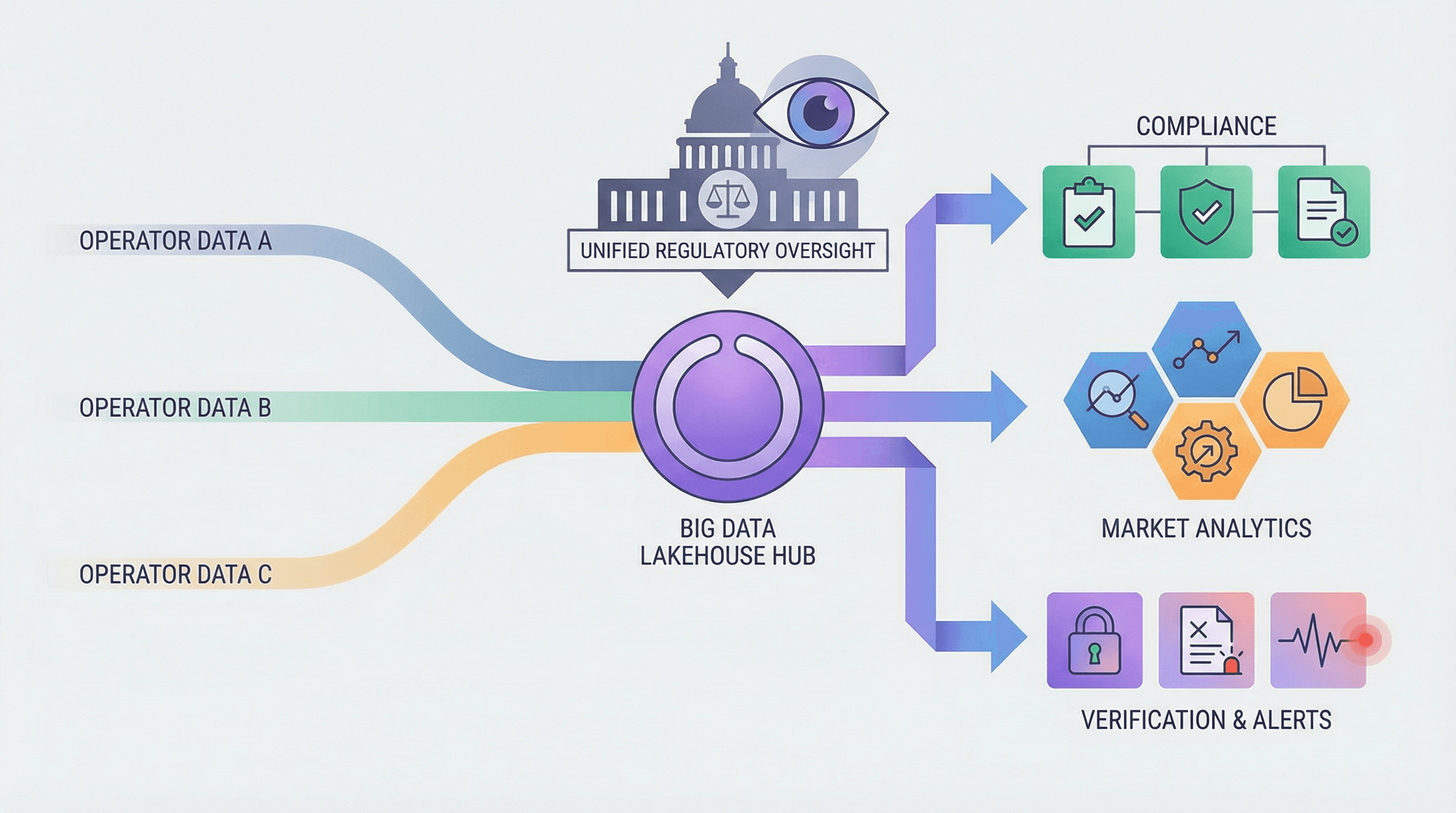 Regulators & Governments