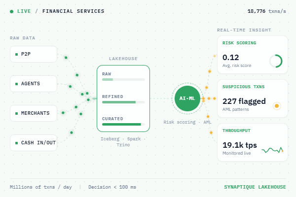 Financial Services